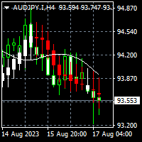Linear Regression Candle for MT4 外汇EA-EA侦探社 - 全球领先的MQL5官网外汇EA机器人MT4自动化交易EA资源免费分享网站