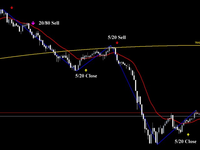 图片[1]-M1Arrows MT4 Indicator 外汇EA-EA侦探社 - 全球领先的MQL5官网外汇EA机器人MT4自动化交易EA资源免费分享网站