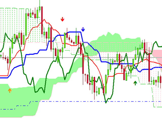 图片[1]-Ichimoku Trade Alarm 外汇EA-EA侦探社 - 全球领先的MQL5官网外汇EA机器人MT4自动化交易EA资源免费分享网站