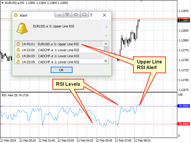 图片[1]-RSI Sound Alert plus Email 外汇EA-EA侦探社 - 全球领先的MQL5官网外汇EA机器人MT4自动化交易EA资源免费分享网站