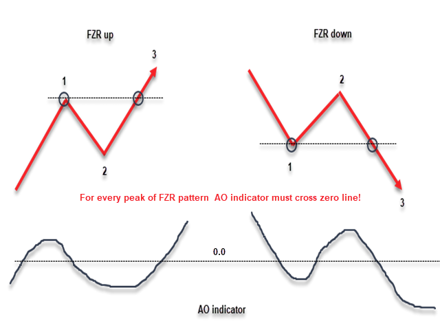 图片[1]-FZR Fractal Zigzag Reversal 外汇EA-EA侦探社 - 全球领先的MQL5官网外汇EA机器人MT4自动化交易EA资源免费分享网站