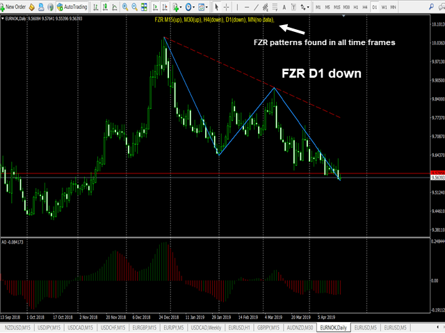 图片[2]-FZR Fractal Zigzag Reversal 外汇EA-EA侦探社 - 全球领先的MQL5官网外汇EA机器人MT4自动化交易EA资源免费分享网站