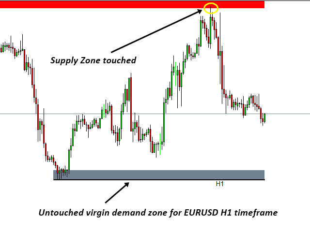 图片[1]-Mean Reversion Supply Demand MT4 外汇EA-EA侦探社 - 全球领先的MQL5官网外汇EA机器人MT4自动化交易EA资源免费分享网站