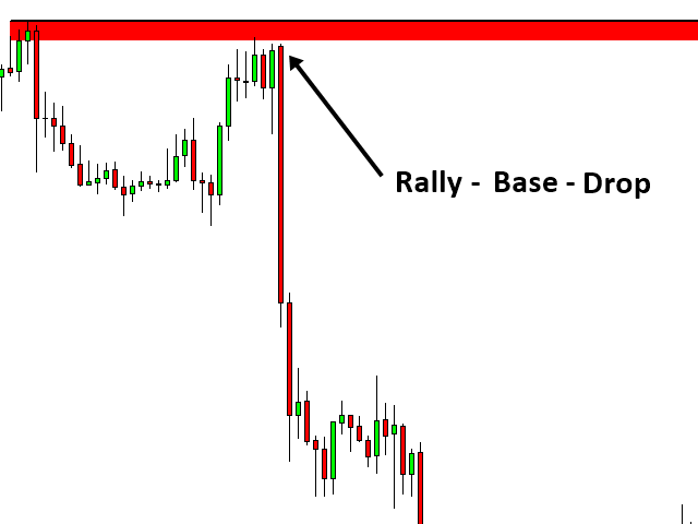 图片[2]-Mean Reversion Supply Demand MT4 外汇EA-EA侦探社 - 全球领先的MQL5官网外汇EA机器人MT4自动化交易EA资源免费分享网站