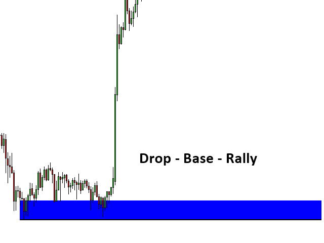 图片[3]-Mean Reversion Supply Demand MT4 外汇EA-EA侦探社 - 全球领先的MQL5官网外汇EA机器人MT4自动化交易EA资源免费分享网站