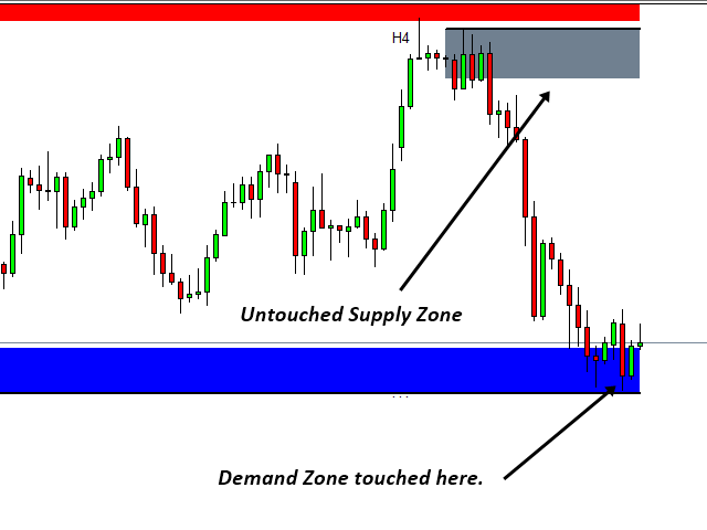 图片[4]-Mean Reversion Supply Demand MT4 外汇EA-EA侦探社 - 全球领先的MQL5官网外汇EA机器人MT4自动化交易EA资源免费分享网站