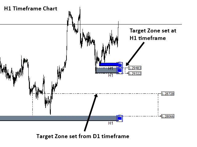 图片[9]-Mean Reversion Supply Demand MT4 外汇EA-EA侦探社 - 全球领先的MQL5官网外汇EA机器人MT4自动化交易EA资源免费分享网站