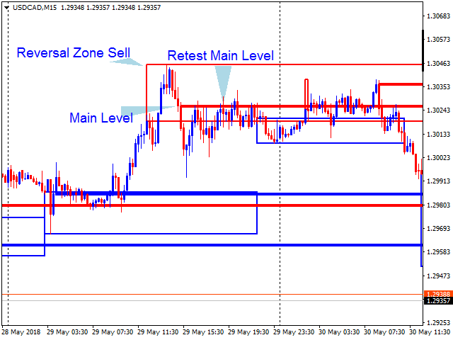 图片[1]-Reversal zones x2 free 外汇EA-EA侦探社 - 全球领先的MQL5官网外汇EA机器人MT4自动化交易EA资源免费分享网站