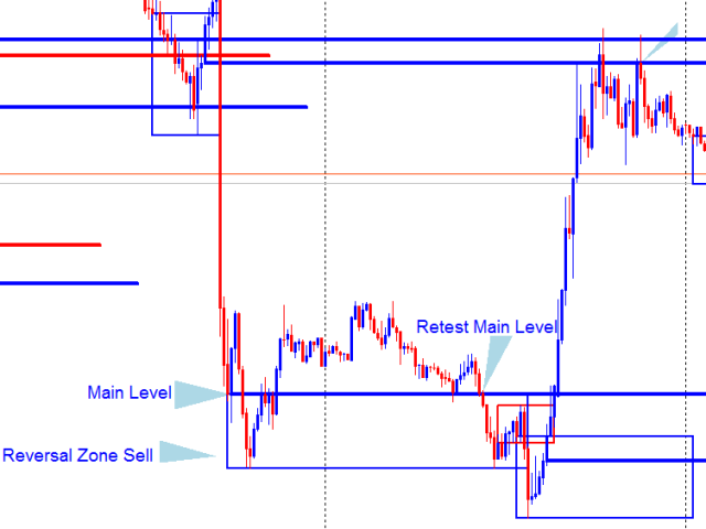 图片[2]-Reversal zones x2 free 外汇EA-EA侦探社 - 全球领先的MQL5官网外汇EA机器人MT4自动化交易EA资源免费分享网站