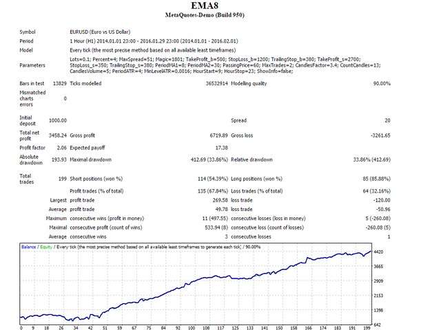 图片[1]-EMA 8 and 18 Trading System 外汇EA-EA侦探社 - 全球领先的MQL5官网外汇EA机器人MT4自动化交易EA资源免费分享网站