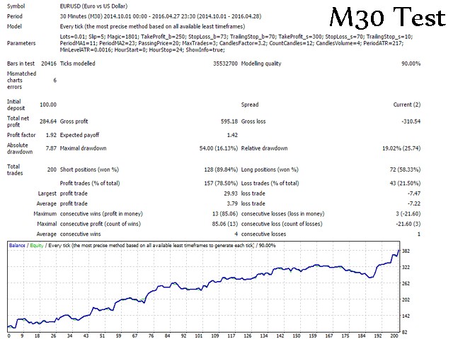 图片[2]-EMA 8 and 18 Trading System 外汇EA-EA侦探社 - 全球领先的MQL5官网外汇EA机器人MT4自动化交易EA资源免费分享网站