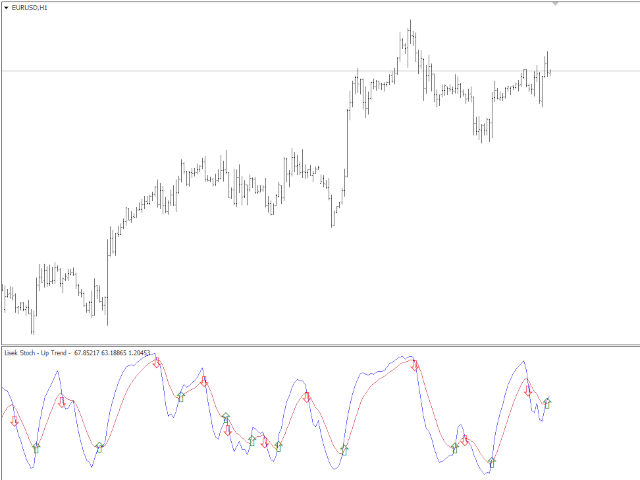 图片[1]-Lisek Stochastic 外汇EA-EA侦探社 - 全球领先的MQL5官网外汇EA机器人MT4自动化交易EA资源免费分享网站