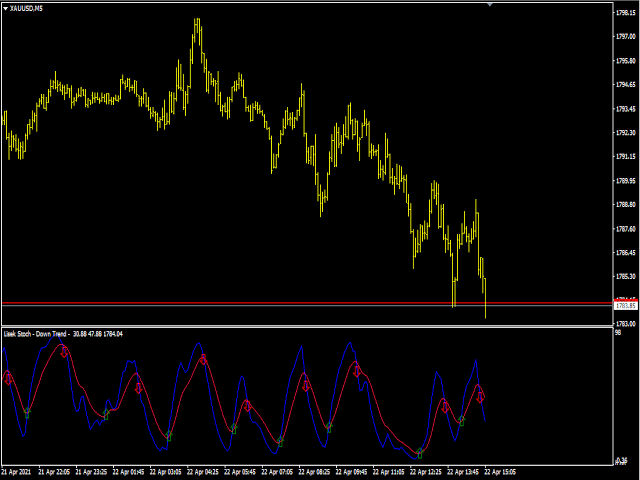 图片[2]-Lisek Stochastic 外汇EA-EA侦探社 - 全球领先的MQL5官网外汇EA机器人MT4自动化交易EA资源免费分享网站