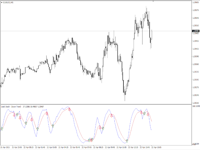 图片[3]-Lisek Stochastic 外汇EA-EA侦探社 - 全球领先的MQL5官网外汇EA机器人MT4自动化交易EA资源免费分享网站