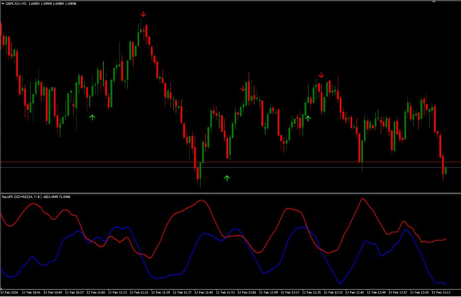 图片[1]-RaysFX CCI e RSI 外汇EA-EA侦探社 - 全球领先的MQL5官网外汇EA机器人MT4自动化交易EA资源免费分享网站