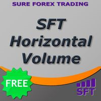 SFT Horizontal Volume 外汇EA-EA侦探社 - 全球领先的MQL5官网外汇EA机器人MT4自动化交易EA资源免费分享网站