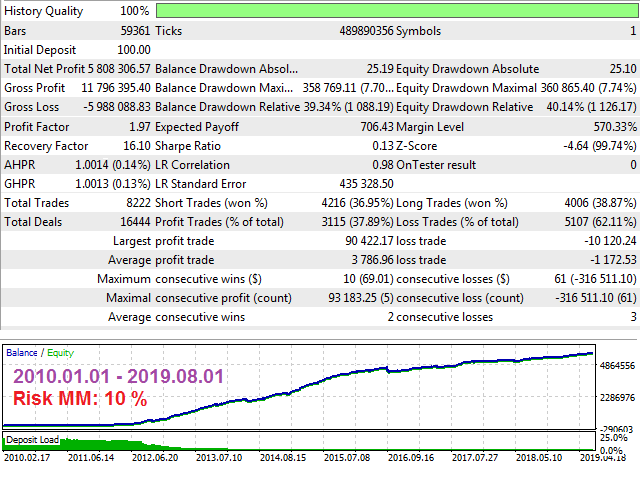图片[2]-Ultimatum Breakout 外汇EA-EA侦探社 - 全球领先的MQL5官网外汇EA机器人MT4自动化交易EA资源免费分享网站
