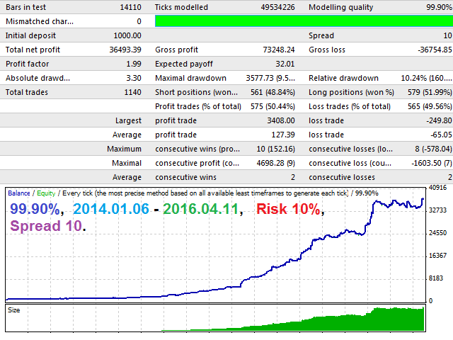 图片[3]-Ultimatum Breakout 外汇EA-EA侦探社 - 全球领先的MQL5官网外汇EA机器人MT4自动化交易EA资源免费分享网站