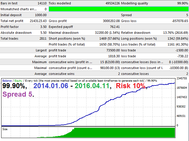 图片[4]-Ultimatum Breakout 外汇EA-EA侦探社 - 全球领先的MQL5官网外汇EA机器人MT4自动化交易EA资源免费分享网站