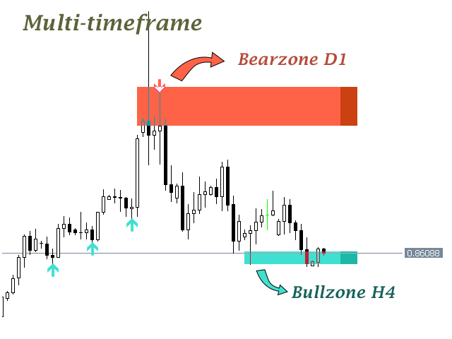 图片[2]-Bull and Bear Zone MT4 外汇EA-EA侦探社 - 全球领先的MQL5官网外汇EA机器人MT4自动化交易EA资源免费分享网站