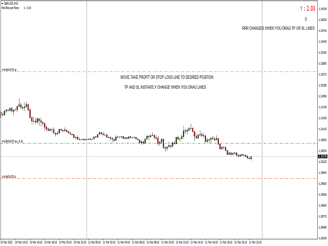 图片[1]-EZ Risk Reward Ratio 外汇EA-EA侦探社 - 全球领先的MQL5官网外汇EA机器人MT4自动化交易EA资源免费分享网站