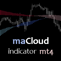 MA Cloud mt4 外汇EA-EA侦探社 - 全球领先的MQL5官网外汇EA机器人MT4自动化交易EA资源免费分享网站