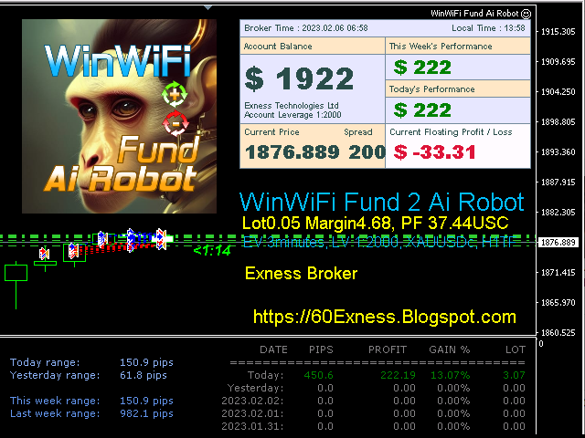 图片[2]-WinWiFi Fund Ai Robot 外汇EA-EA侦探社 - 全球领先的MQL5官网外汇EA机器人MT4自动化交易EA资源免费分享网站