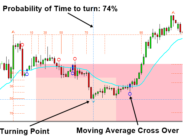 图片[3]-Fractal Moving Average Indicator MT4 外汇EA-EA侦探社 - 全球领先的MQL5官网外汇EA机器人MT4自动化交易EA资源免费分享网站