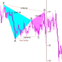 Harmonic Wave 外汇EA-EA侦探社 - 全球领先的MQL5官网外汇EA机器人MT4自动化交易EA资源免费分享网站