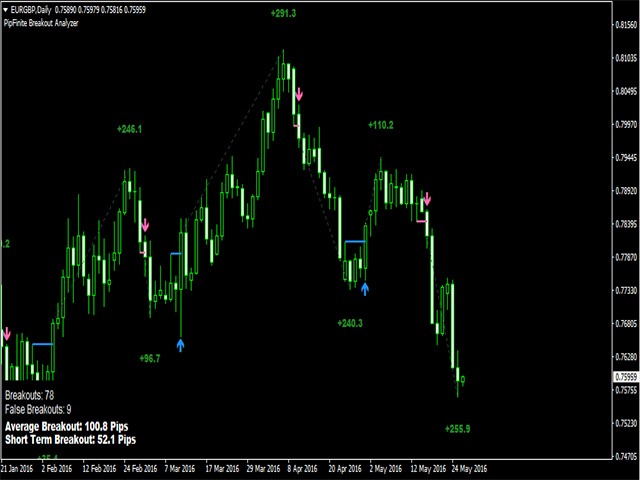 图片[1]-PipFinite Breakout Analyzer 外汇EA-EA侦探社 - 全球领先的MQL5官网外汇EA机器人MT4自动化交易EA资源免费分享网站