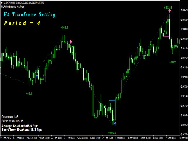 图片[2]-PipFinite Breakout Analyzer 外汇EA-EA侦探社 - 全球领先的MQL5官网外汇EA机器人MT4自动化交易EA资源免费分享网站