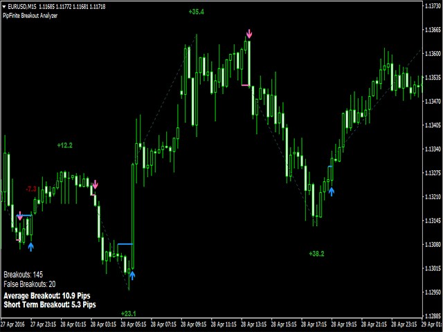 图片[3]-PipFinite Breakout Analyzer 外汇EA-EA侦探社 - 全球领先的MQL5官网外汇EA机器人MT4自动化交易EA资源免费分享网站