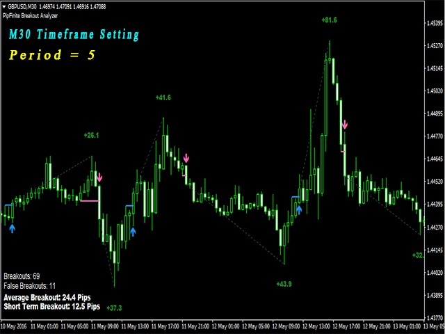 图片[4]-PipFinite Breakout Analyzer 外汇EA-EA侦探社 - 全球领先的MQL5官网外汇EA机器人MT4自动化交易EA资源免费分享网站