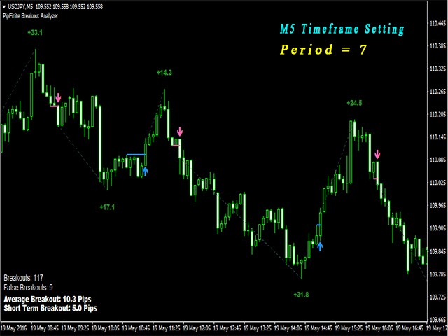 图片[5]-PipFinite Breakout Analyzer 外汇EA-EA侦探社 - 全球领先的MQL5官网外汇EA机器人MT4自动化交易EA资源免费分享网站