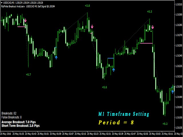 图片[6]-PipFinite Breakout Analyzer 外汇EA-EA侦探社 - 全球领先的MQL5官网外汇EA机器人MT4自动化交易EA资源免费分享网站