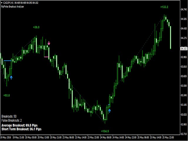图片[7]-PipFinite Breakout Analyzer 外汇EA-EA侦探社 - 全球领先的MQL5官网外汇EA机器人MT4自动化交易EA资源免费分享网站