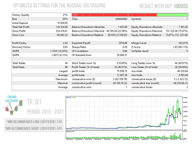 图片[1]-Big Trend Catcher MT4 外汇EA-EA侦探社 - 全球领先的MQL5官网外汇EA机器人MT4自动化交易EA资源免费分享网站