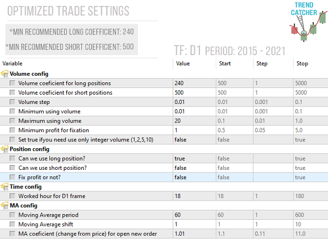 图片[2]-Big Trend Catcher MT4 外汇EA-EA侦探社 - 全球领先的MQL5官网外汇EA机器人MT4自动化交易EA资源免费分享网站