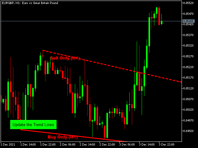图片[1]-Investment Castle Trend Lines MT4 外汇EA-EA侦探社 - 全球领先的MQL5官网外汇EA机器人MT4自动化交易EA资源免费分享网站