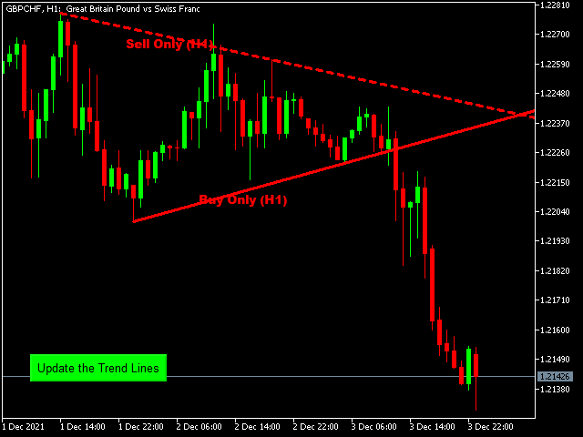图片[2]-Investment Castle Trend Lines MT4 外汇EA-EA侦探社 - 全球领先的MQL5官网外汇EA机器人MT4自动化交易EA资源免费分享网站
