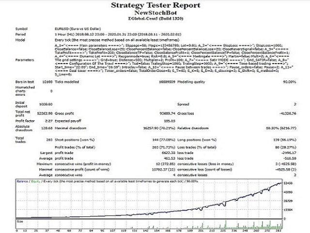 图片[1]-StochBot 外汇EA-EA侦探社 - 全球领先的MQL5官网外汇EA机器人MT4自动化交易EA资源免费分享网站