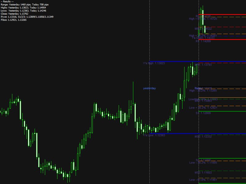图片[1]-Super Pivot and Fibo 外汇EA-EA侦探社 - 全球领先的MQL5官网外汇EA机器人MT4自动化交易EA资源免费分享网站