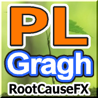 PL Graph Visualizer MT4 外汇EA-EA侦探社 - 全球领先的MQL5官网外汇EA机器人MT4自动化交易EA资源免费分享网站