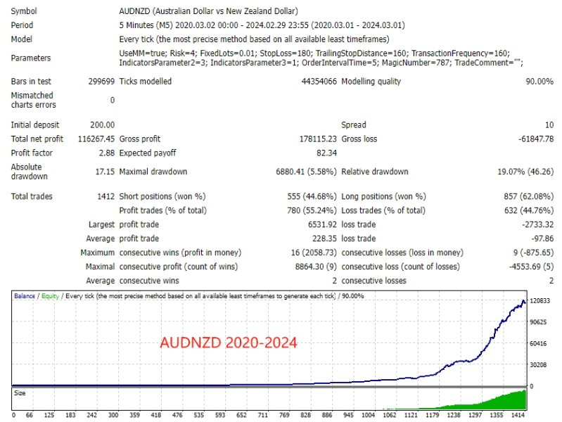 图片[1]-Omnipotent EA 外汇EA-EA侦探社 - 全球领先的MQL5官网外汇EA机器人MT4自动化交易EA资源免费分享网站