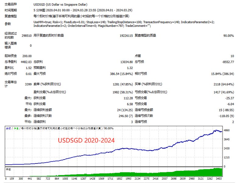 图片[6]-Omnipotent EA 外汇EA-EA侦探社 - 全球领先的MQL5官网外汇EA机器人MT4自动化交易EA资源免费分享网站