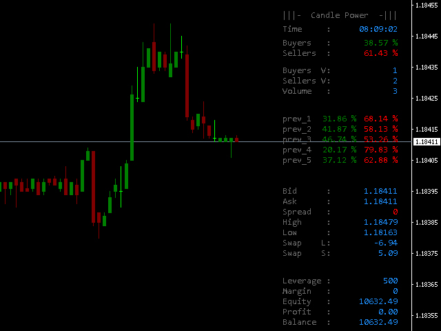 图片[1]-Extract Candle Power 外汇EA-EA侦探社 - 全球领先的MQL5官网外汇EA机器人MT4自动化交易EA资源免费分享网站