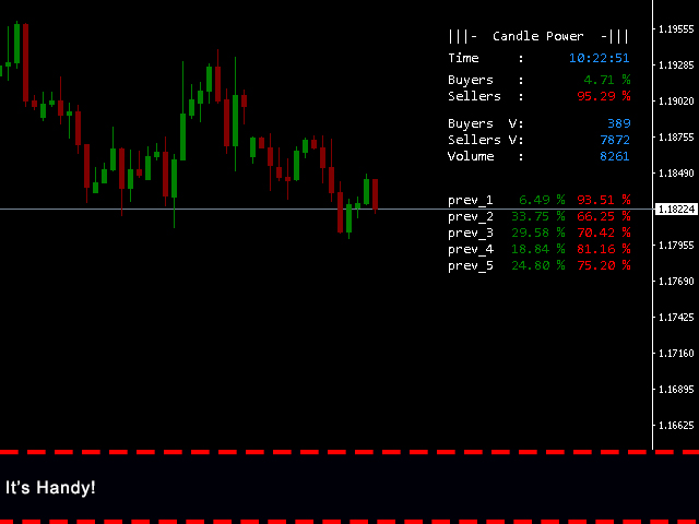 图片[8]-Extract Candle Power 外汇EA-EA侦探社 - 全球领先的MQL5官网外汇EA机器人MT4自动化交易EA资源免费分享网站