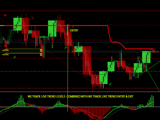 图片[4]-We Trade Live Trend Levels 外汇EA-EA侦探社 - 全球领先的MQL5官网外汇EA机器人MT4自动化交易EA资源免费分享网站