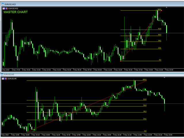 图片[1]-Simple lines synchronisation for MT4 外汇EA-EA侦探社 - 全球领先的MQL5官网外汇EA机器人MT4自动化交易EA资源免费分享网站