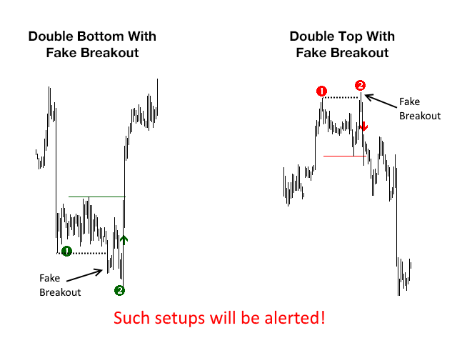 图片[1]-Ultimate Double Top Bottom Reversal Scanner FREE 外汇EA-EA侦探社 - 全球领先的MQL5官网外汇EA机器人MT4自动化交易EA资源免费分享网站